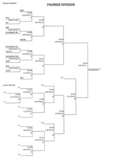 Basketball tournament bracket